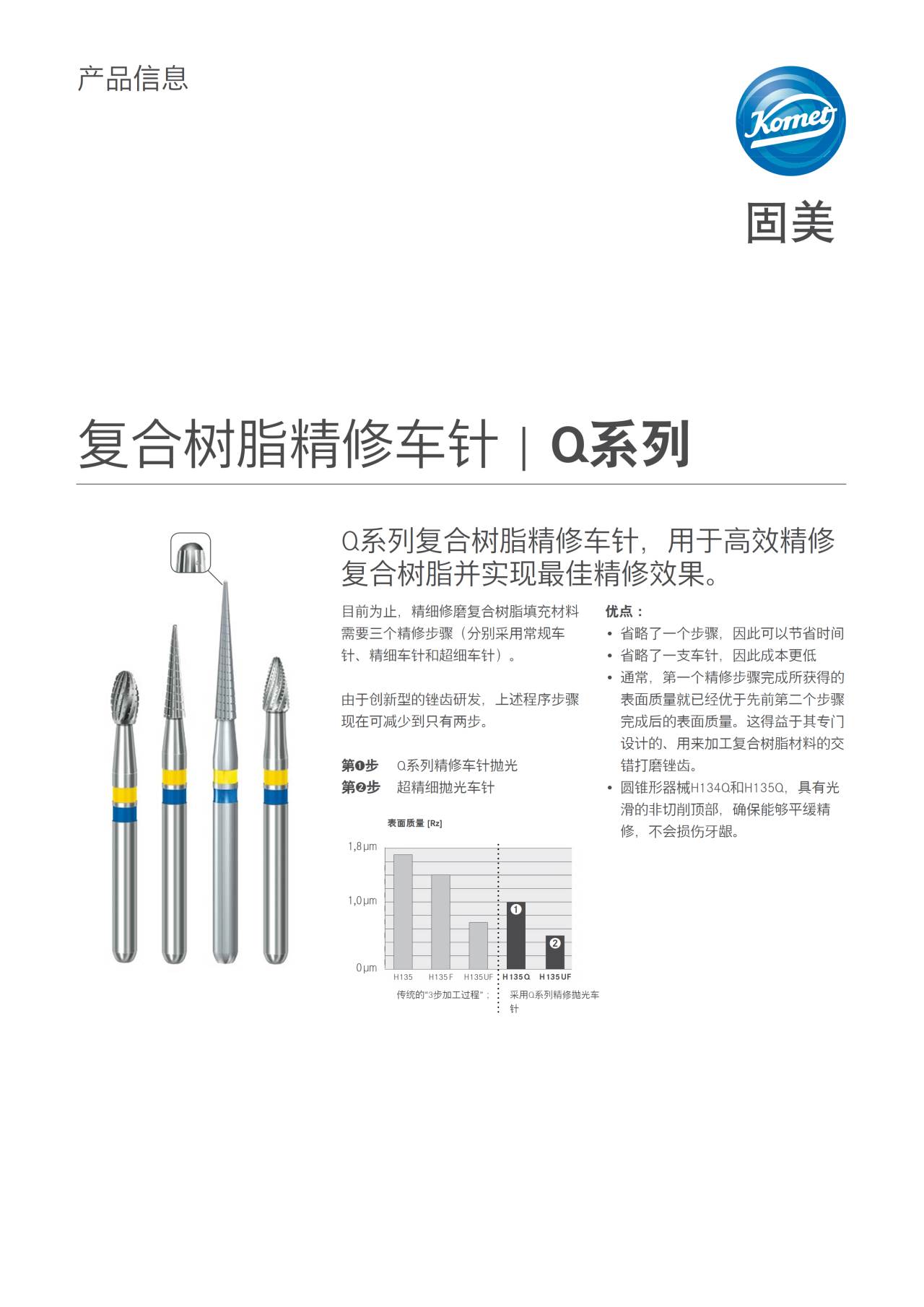 PI | Q系列 – Komet Dental, Polishing Points & Cups