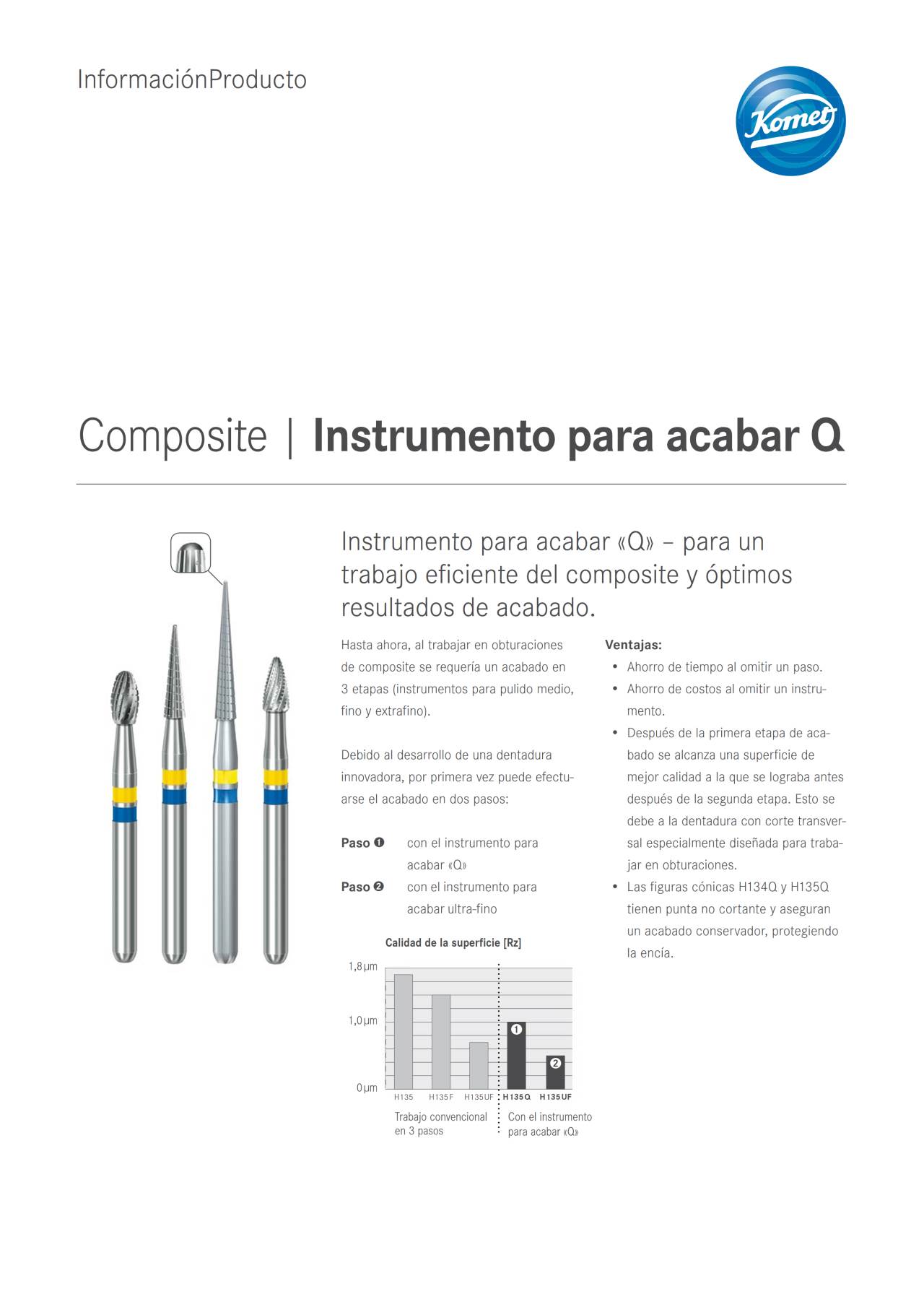 PI | Instrumento para acabar Q – Komet Dental, Polishing Points & Cups
