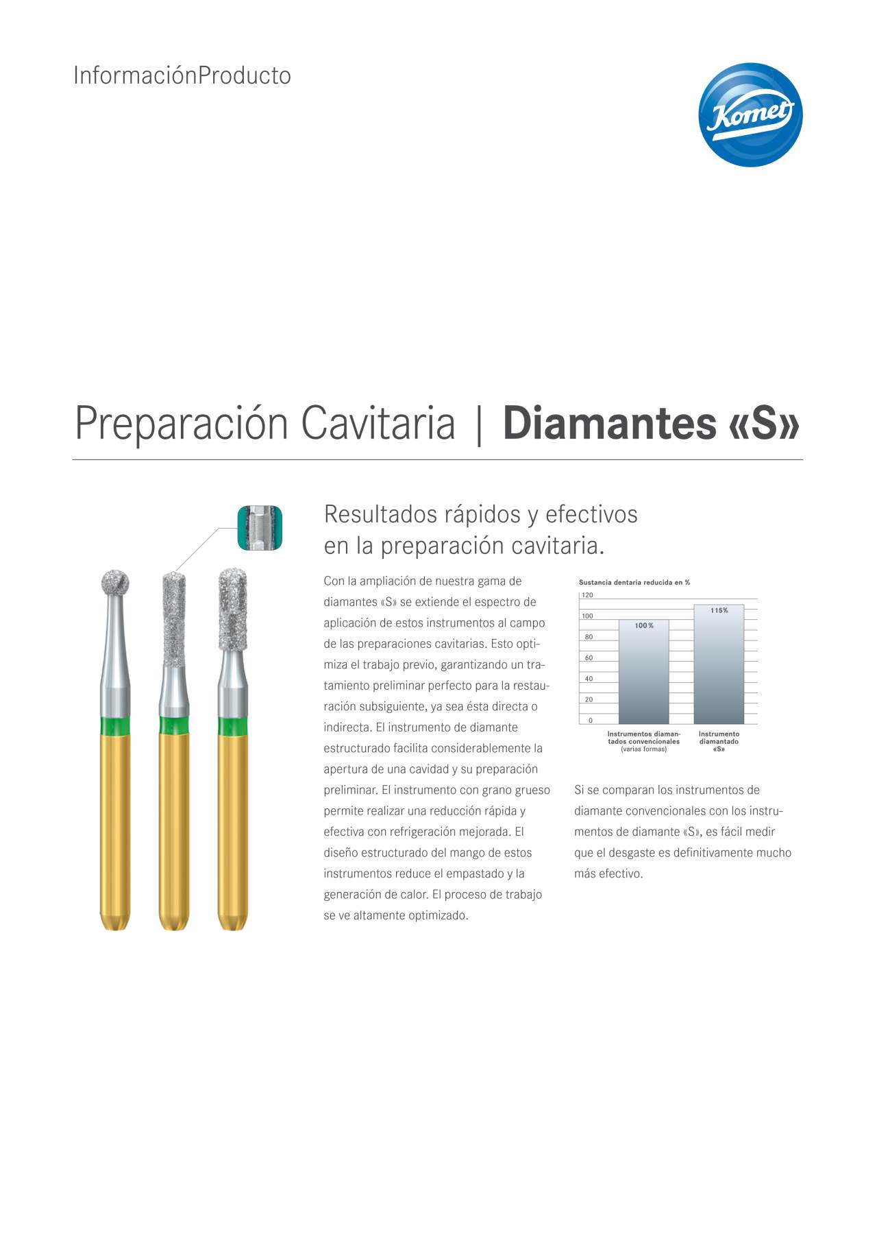 PI | Diamantes «S» – Komet Dental, Diamond Burs