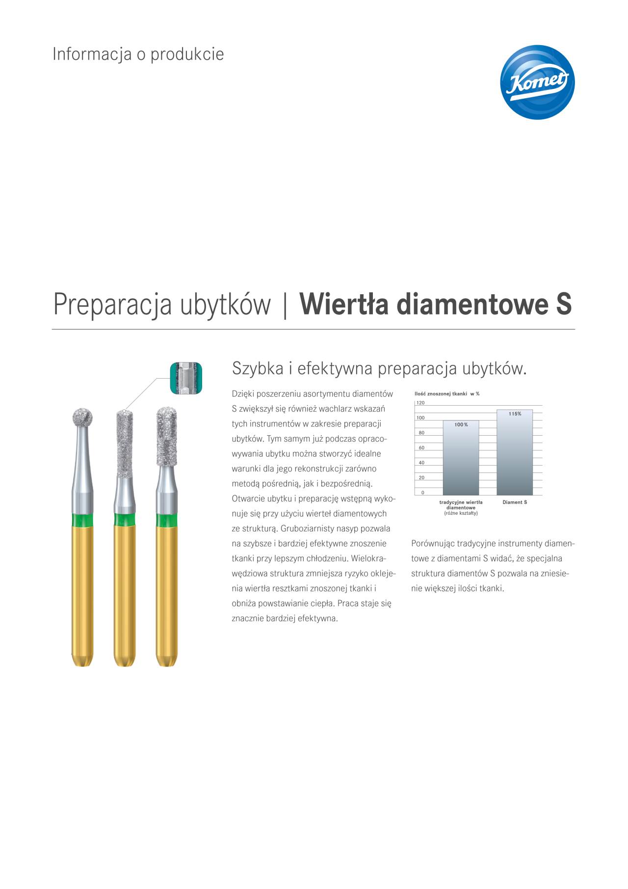 PI | Wiertła diamentowe S – Komet Dental, Diamond Burs