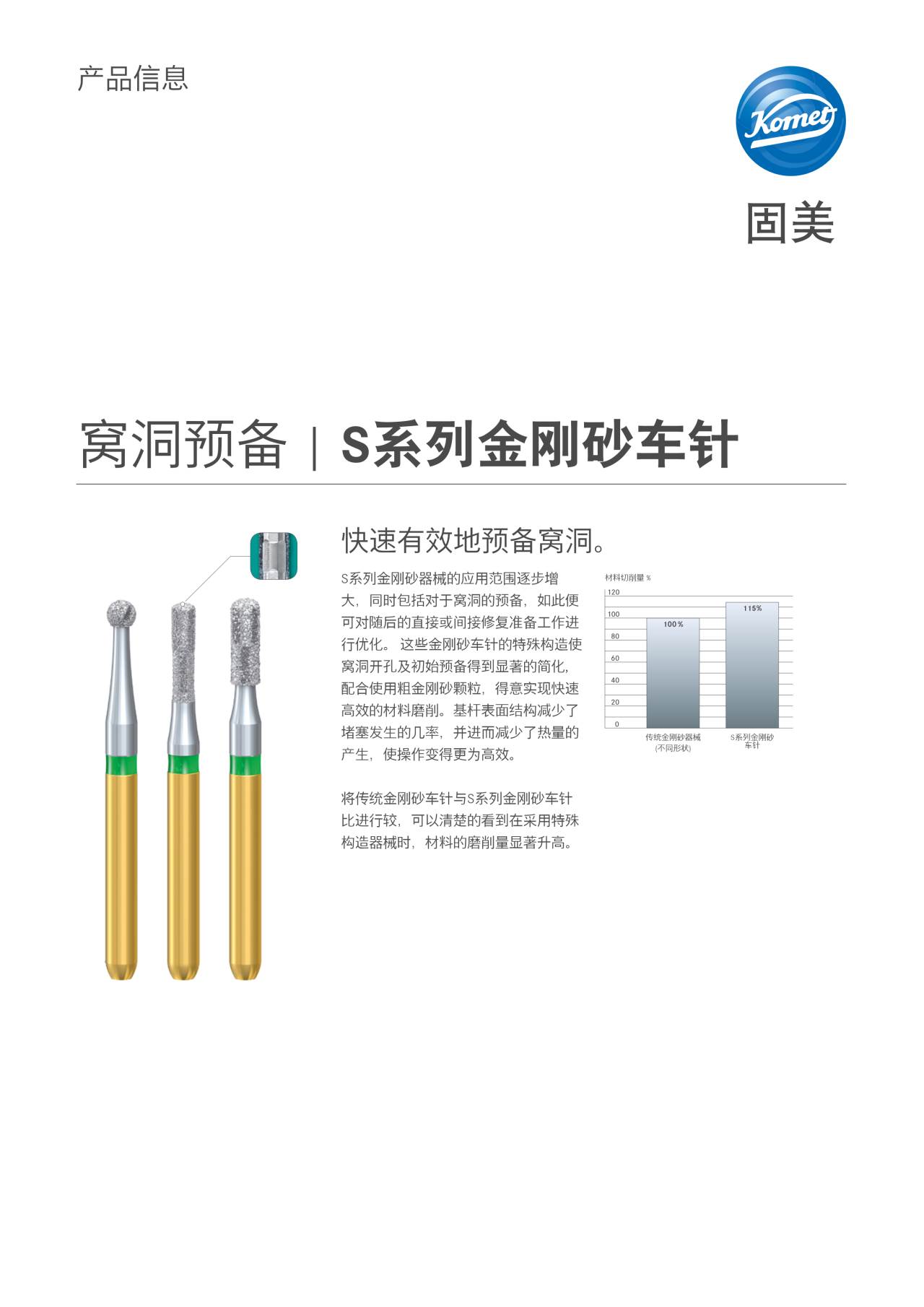 PI | S系列金刚砂车针 – Komet Dental, Carbide Burs