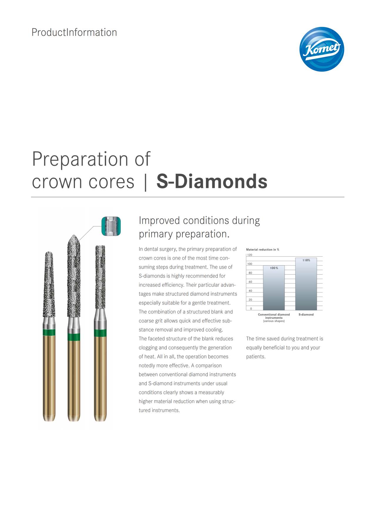 PI | S-Diamonds – Komet Dental, Diamond Burs