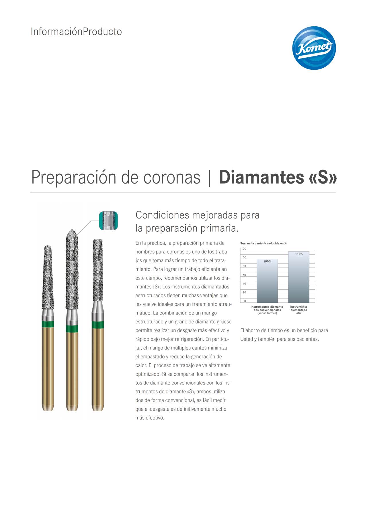 PI | Diamantes «S» – Komet Dental, Diamond Burs