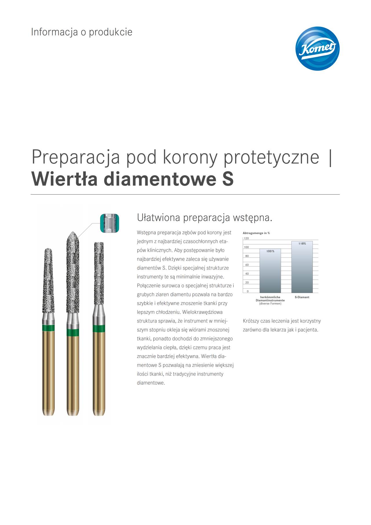 PI | Wiertła diamentowe S – Komet Dental, Diamond Burs