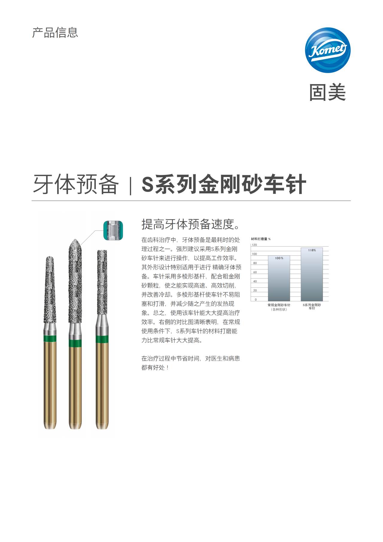 PI | S系列金刚砂车针 – Komet Dental, Carbide Burs