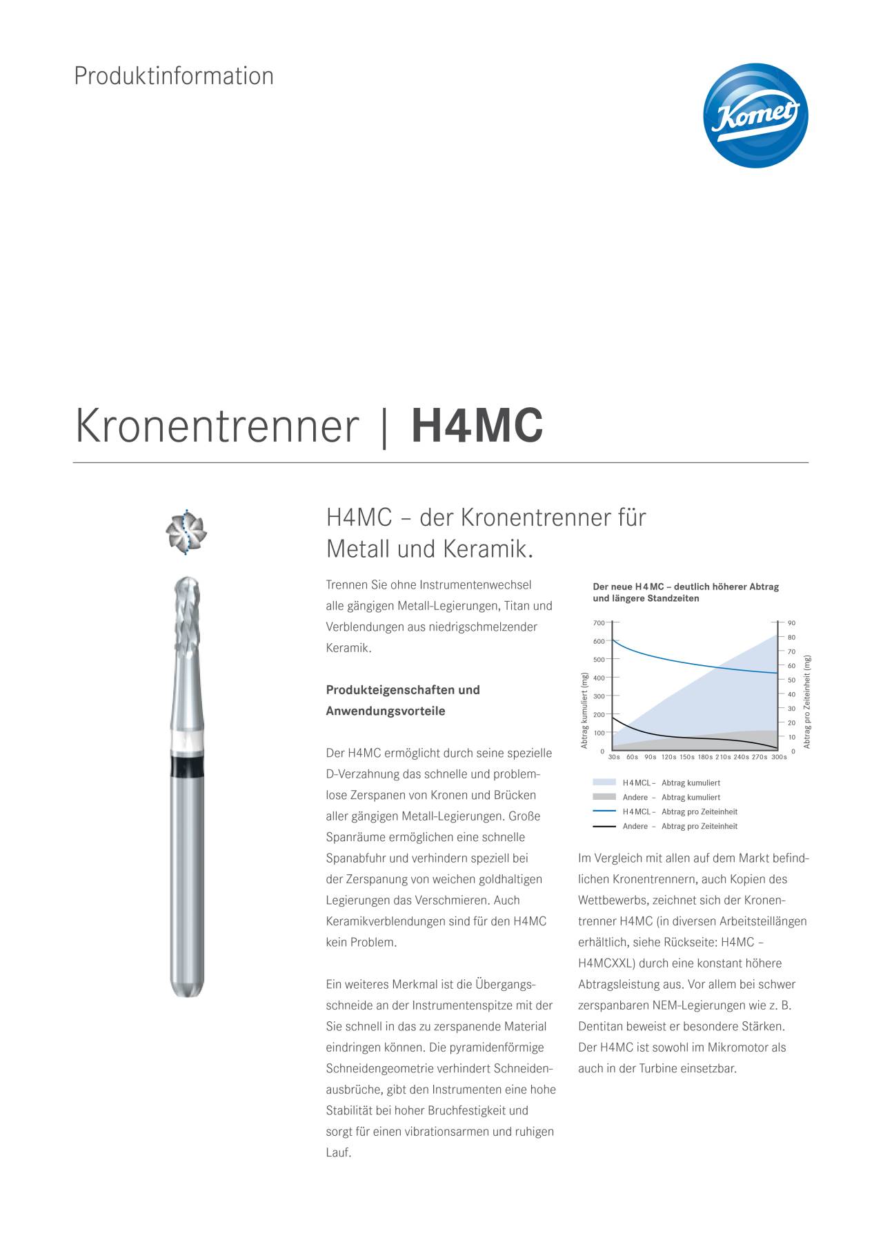 PI | H4MC – Komet Dental, Scalpels & Blades