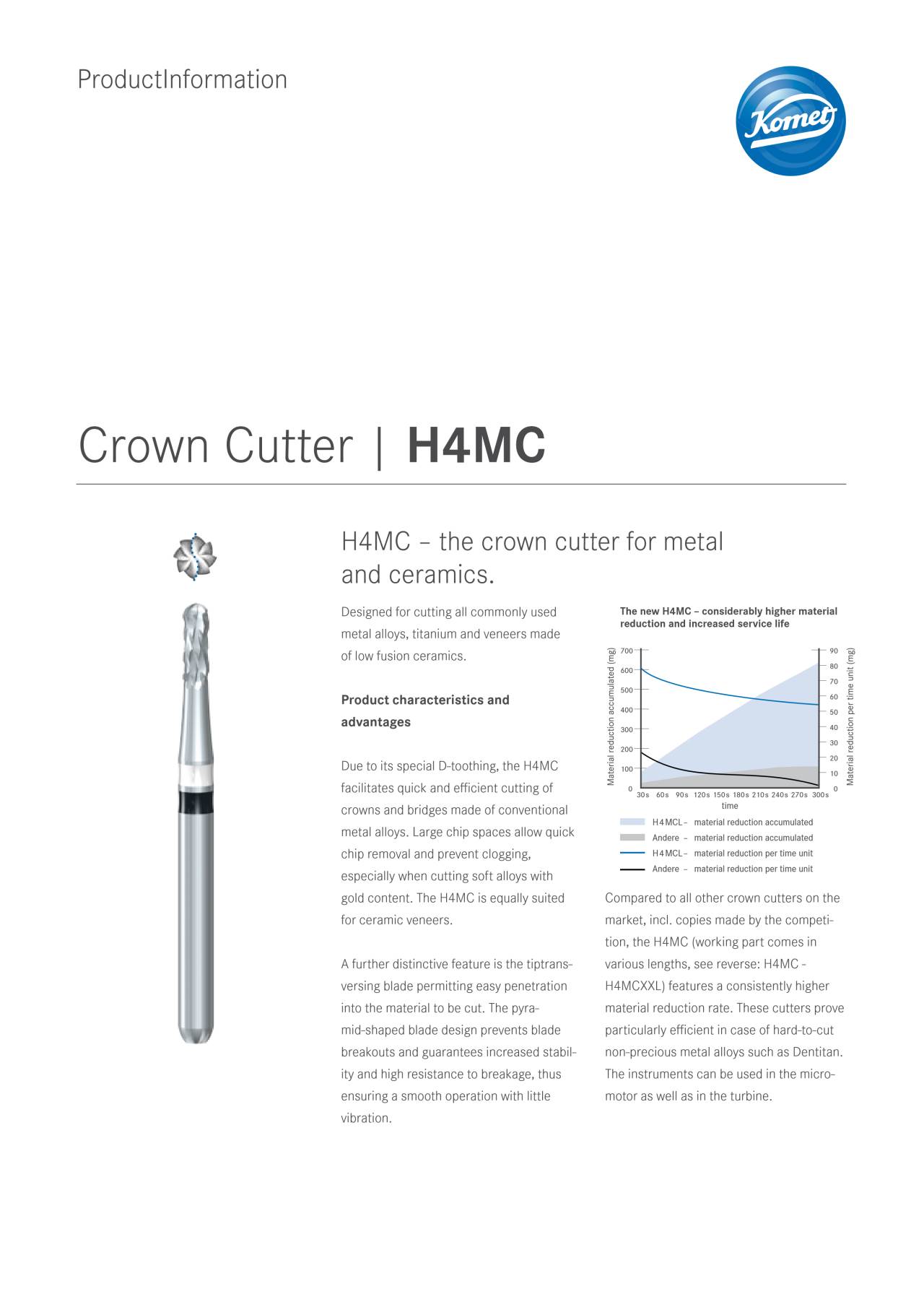 PI | H4MC – Komet Dental, Diamond Burs