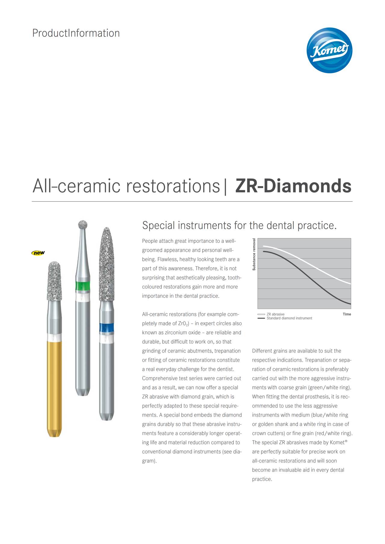 PI | ZR-Diamonds – Komet Dental, Diamond Burs
