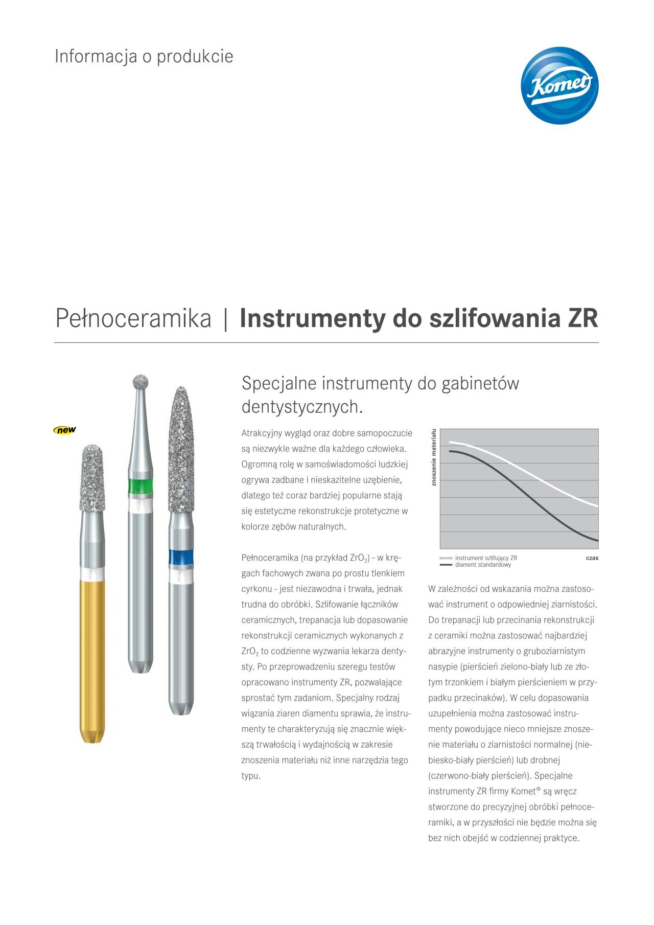 PI | Instrumenty do szlifowania ZR – Komet Dental, Lab Rotary Instruments