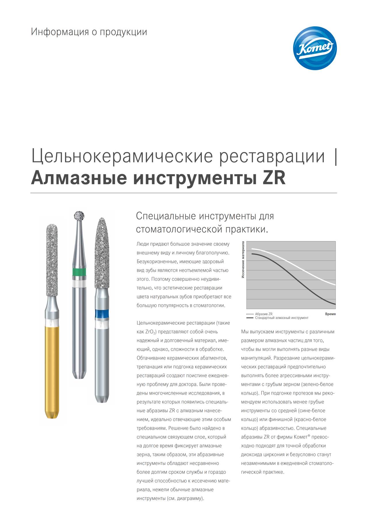 PI | Алмазные инструменты ZR – Komet Dental, Diamond Burs