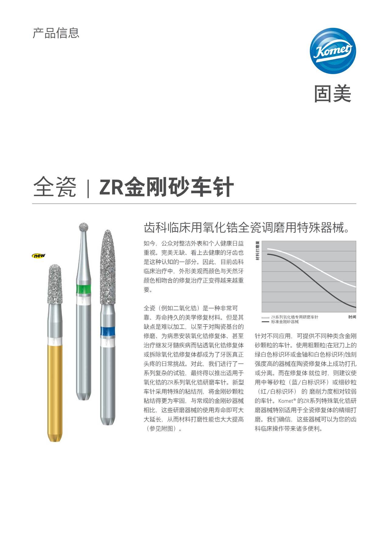 PI | ZR金刚砂车针 – Komet Dental, Diamond Burs