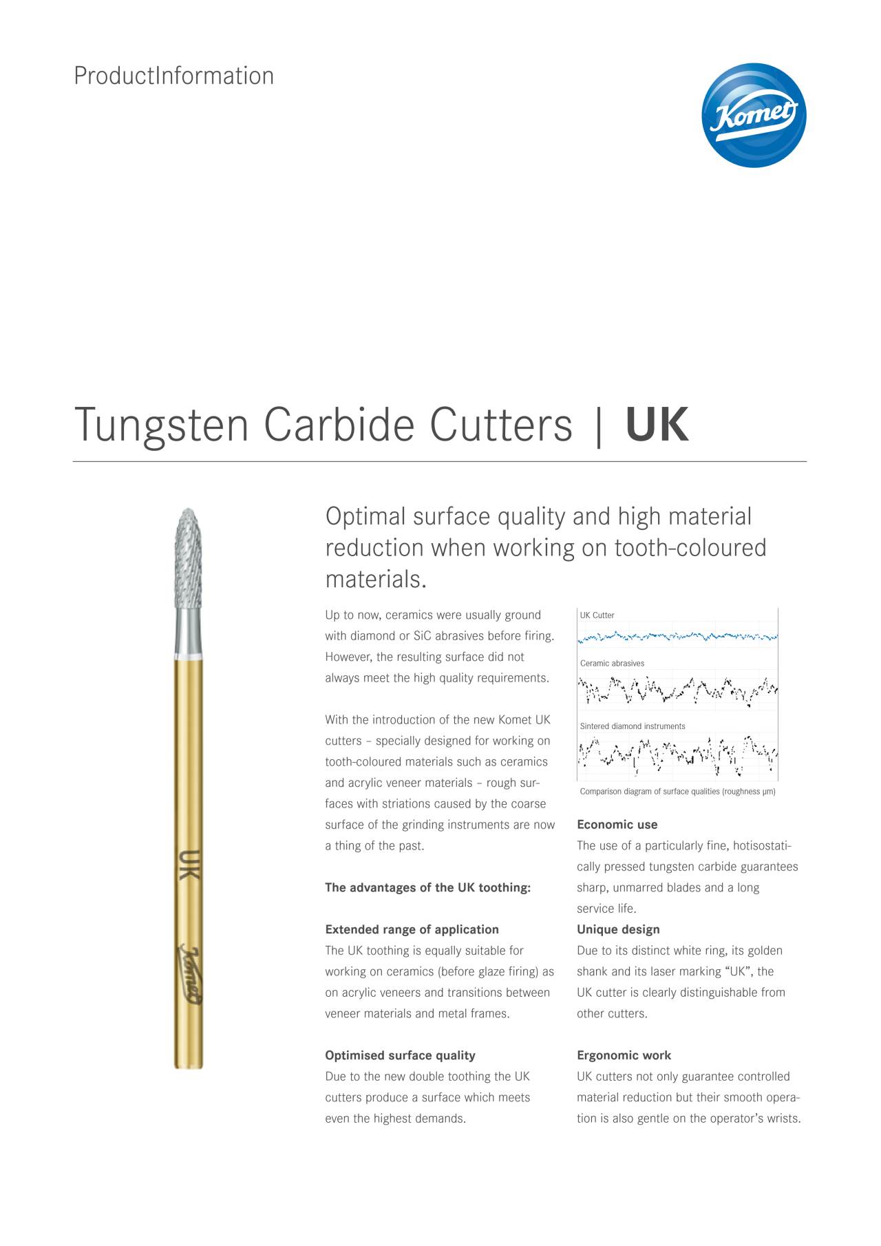 PI | Tungsten Carbide Cutters UK – Komet Dental, Carbide Burs