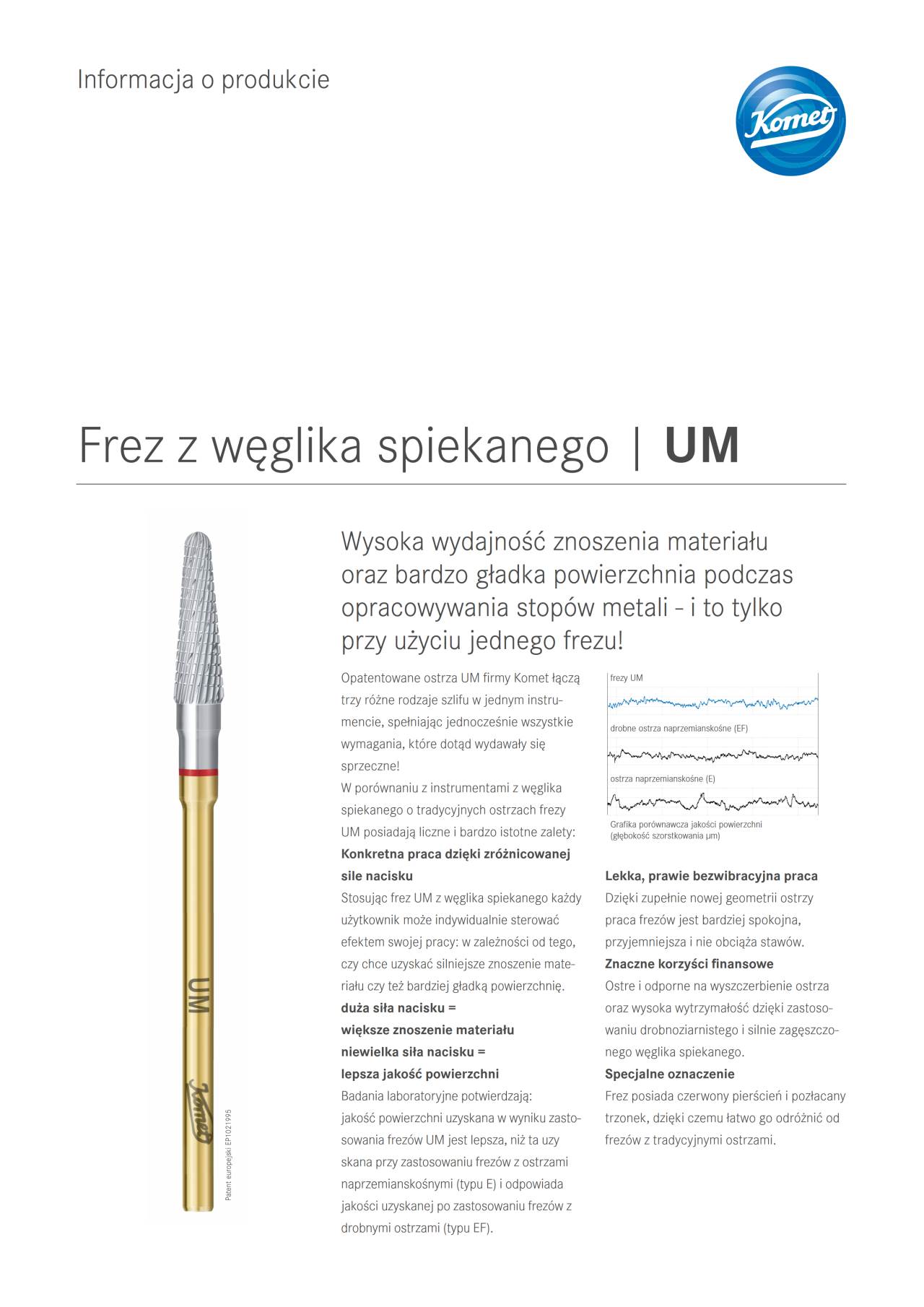 PI | UM – Komet Dental, Carbide Burs