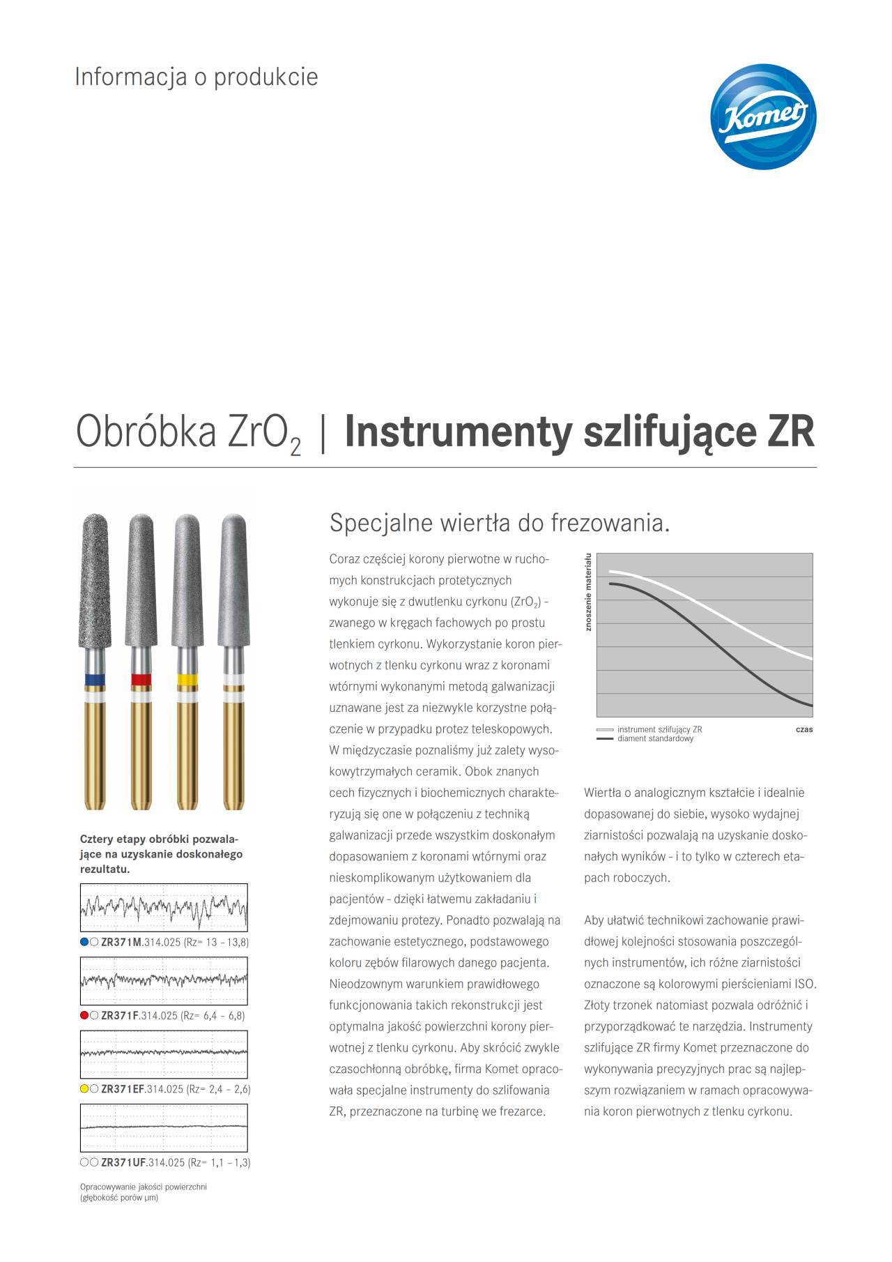 PI | Instrumenty szlifujace ZR – Komet Dental, Lab Rotary Instruments