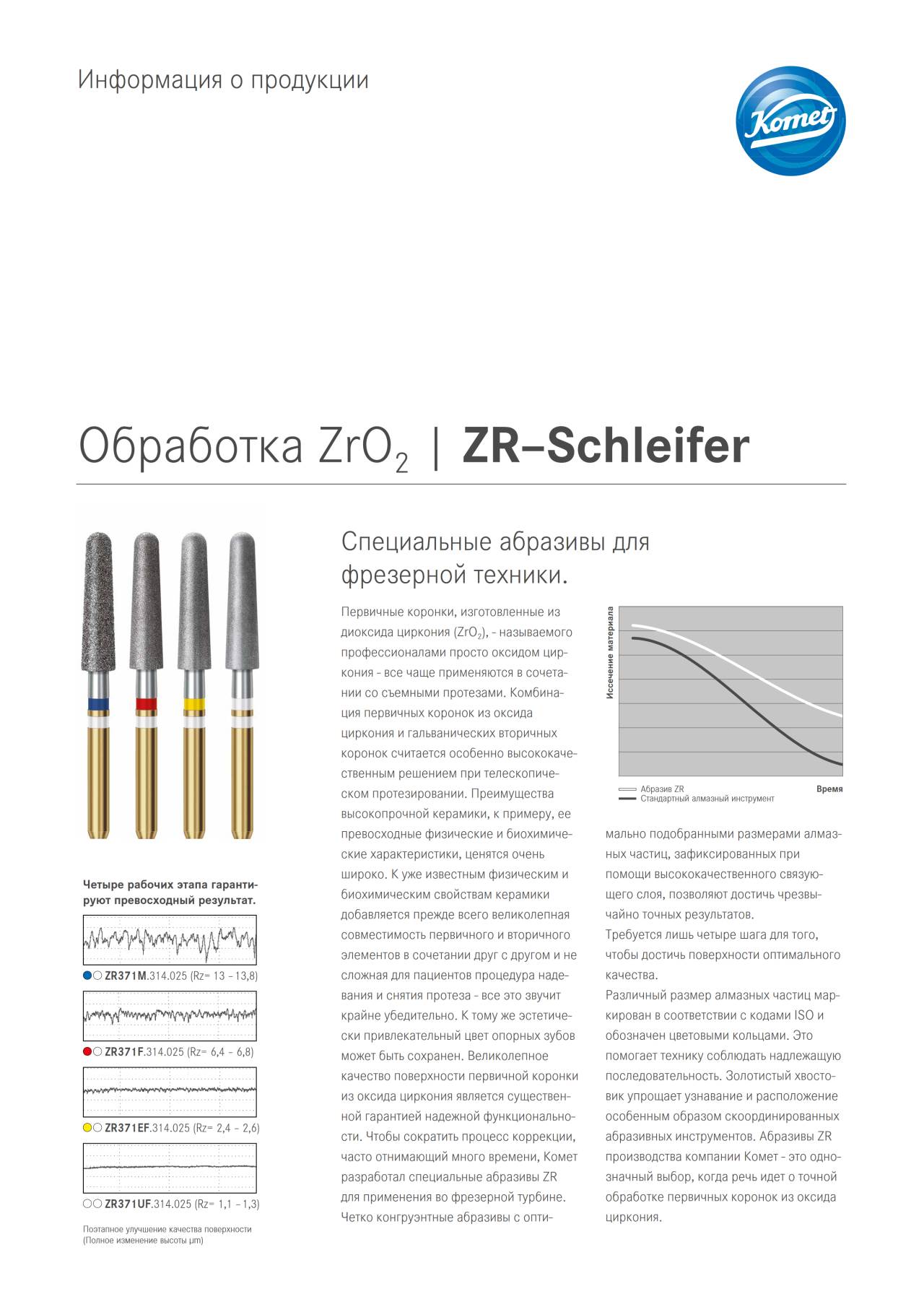 PI | Обработка ZrO2 – Komet Dental, Diamond Discs