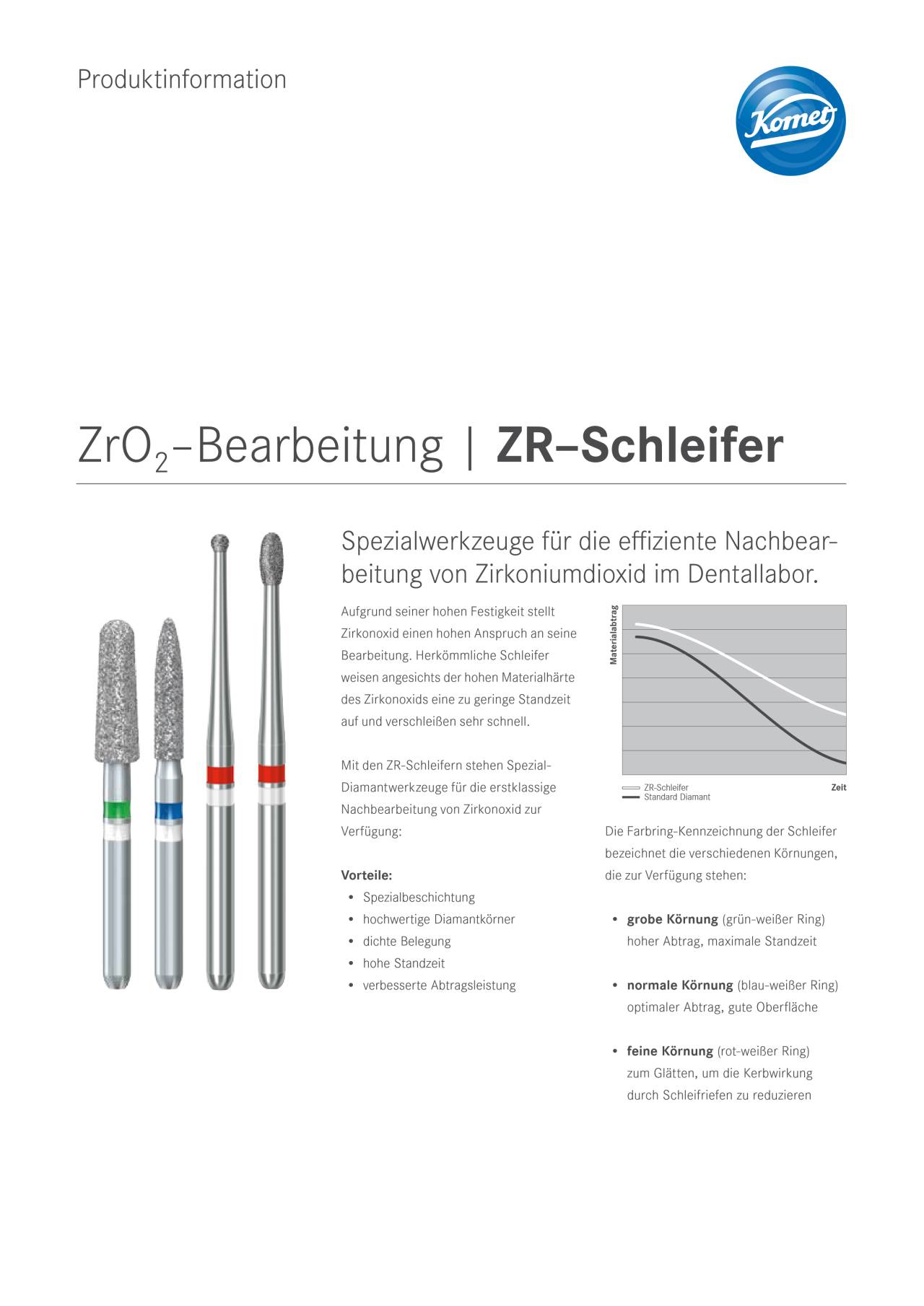 PI | ZR-Schleifer – Komet Dental, Milling Tools