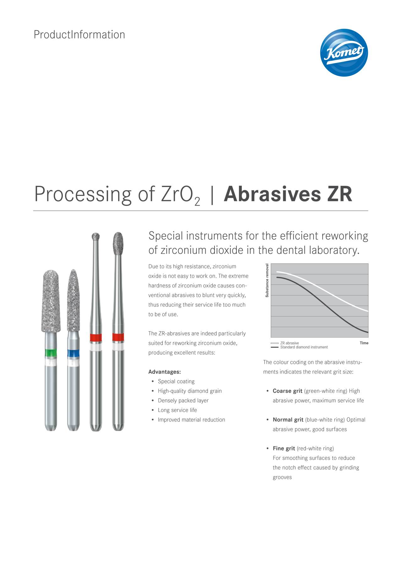 PI | Abrasives ZR – Komet Dental, Lab Rotary Instruments