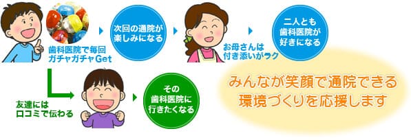 Gacha Kids – Narcohm Co., Ltd., Other Equipment