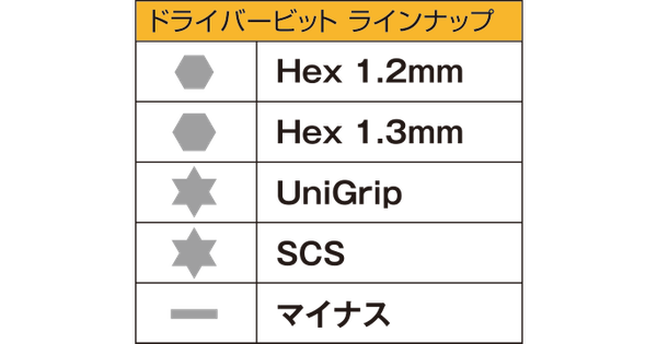 Driver Bit Minus S Size