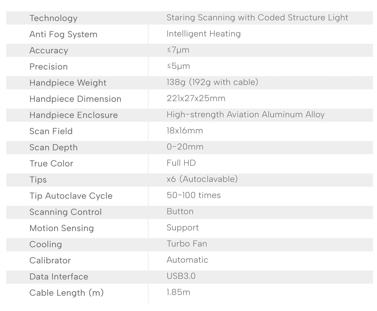 PANDA smart – Ningbo Freqty Optoelectronics Technology Co.,Ltd, Intraoral Scanners