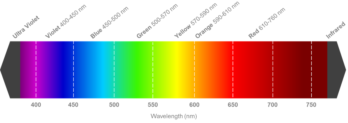 UTU+ Système laser 4 longueurs d'onde 2e génération – Wuhan Pioon Tech. Co.,Ltd., Equipment