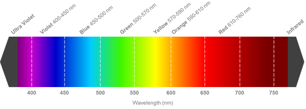 UTU+ 2. Generation 4-Wellenlängen-Lasersystem