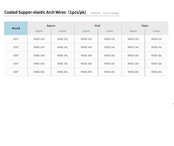 Coated Supper-elastic Arch Wires