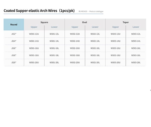 Coated Supper-elastic Arch Wires