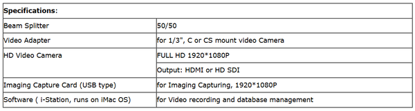 C-Mount integrierter Strahlenteiler & CCD-Adapter