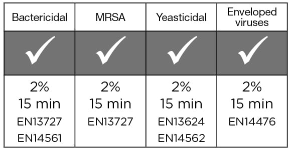 Instrument Disinfectant and Cleaner Full Effective Spectrum