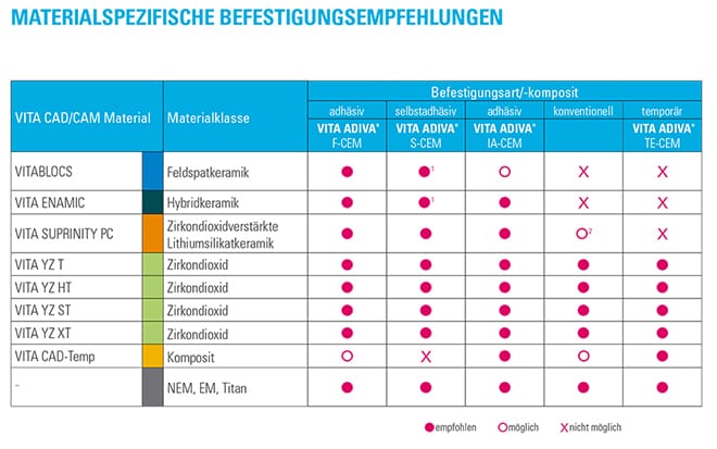 VITA ADIVA® IA-CEM – VITA Zahnfabrik H. Rauter, Zemente