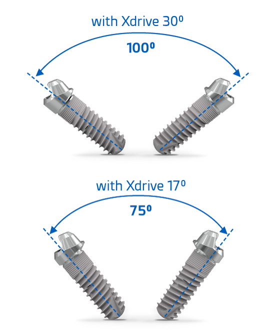 XDrive System – Ziacom Medical S.L.U, Implant Components & Abutments